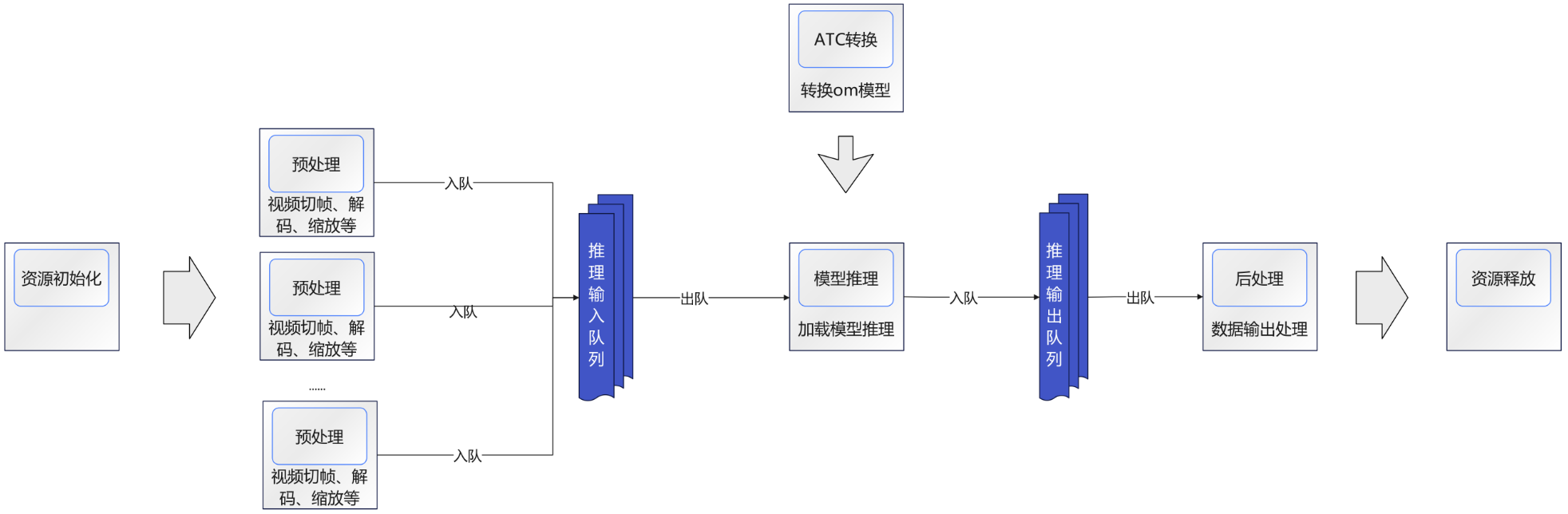 【CANN训练营】目标检测（YoloV5s）实践(Python实现）