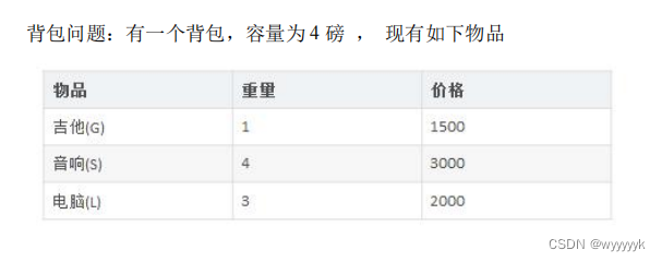 动态规划(以背包问题为例)