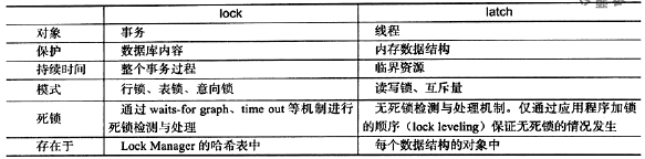 mysql用 fifo 记录日志_MySQL一丢丢知识点的了解