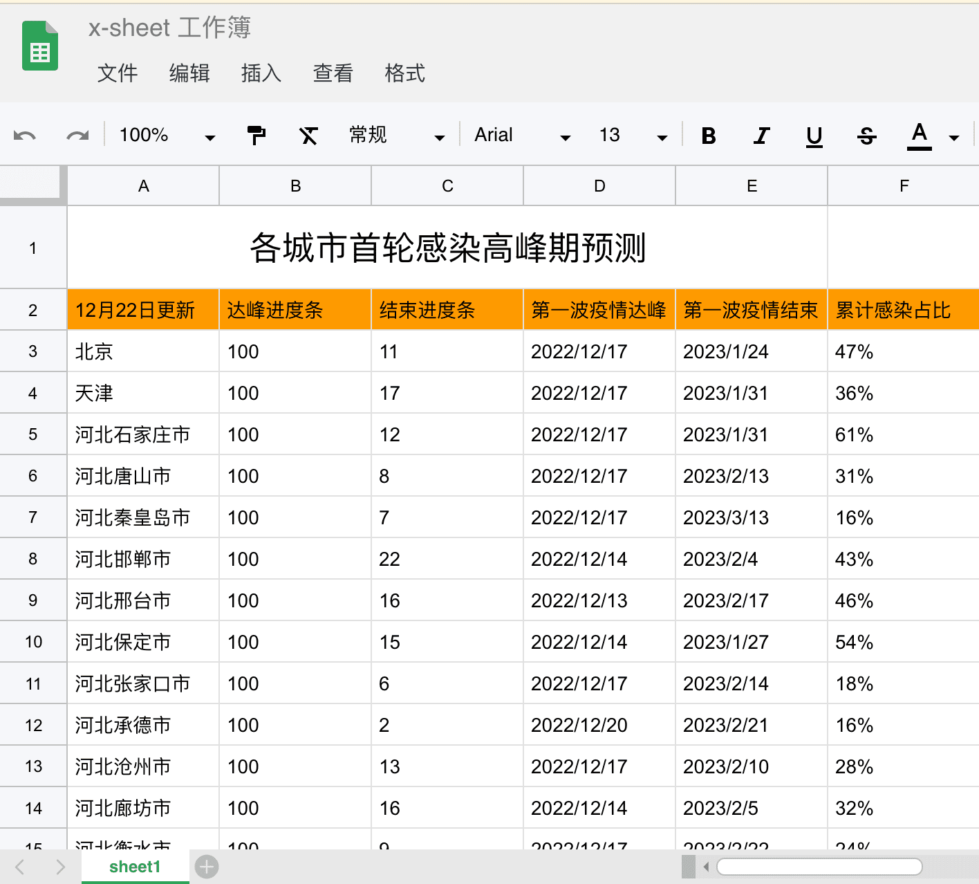 x-sheet搭建疫情预测数据表