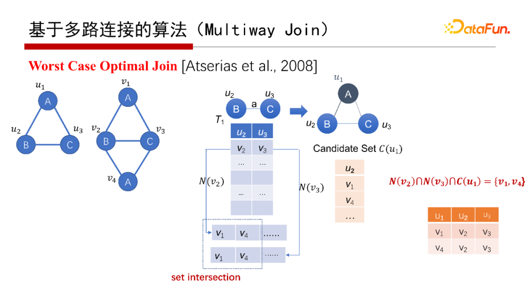 78888f9e5e7a06de9d625bc4b7ce3c04 - 北大邹磊：图数据库中的子图匹配算法