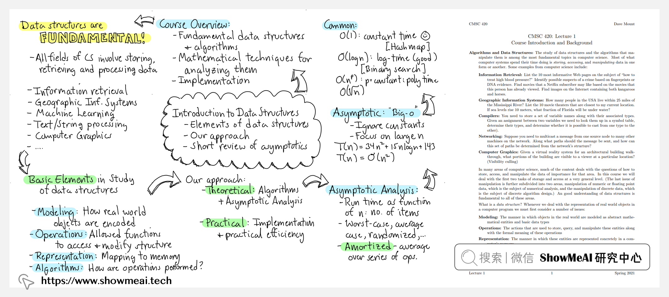 CMSC420; Data Structures; 数据结构