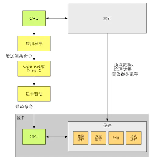 opengl 4.6 api specification d