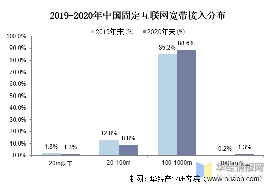 2021年全球及中国企业级路由器市场竞争格局分析，呈现出寡头竞争的市场格局「图」