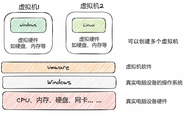 虚拟机拓扑图