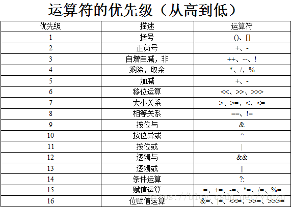 位运算java_Java中的位运算