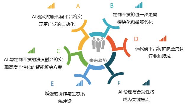 核心技术揭秘：AI、低代码与定制开发的三重奏，如何应对复杂业务需求