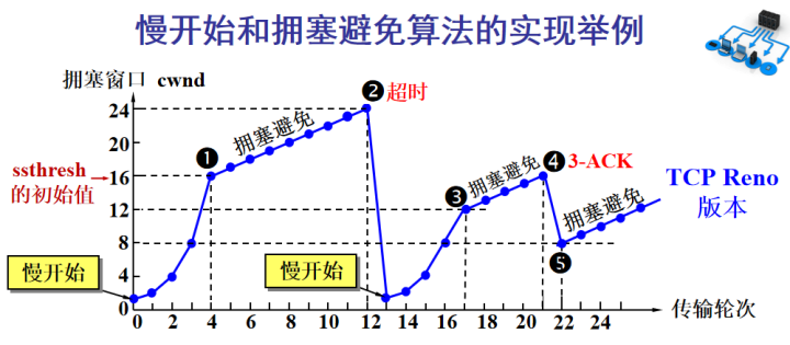 这一篇TCP总结请收下