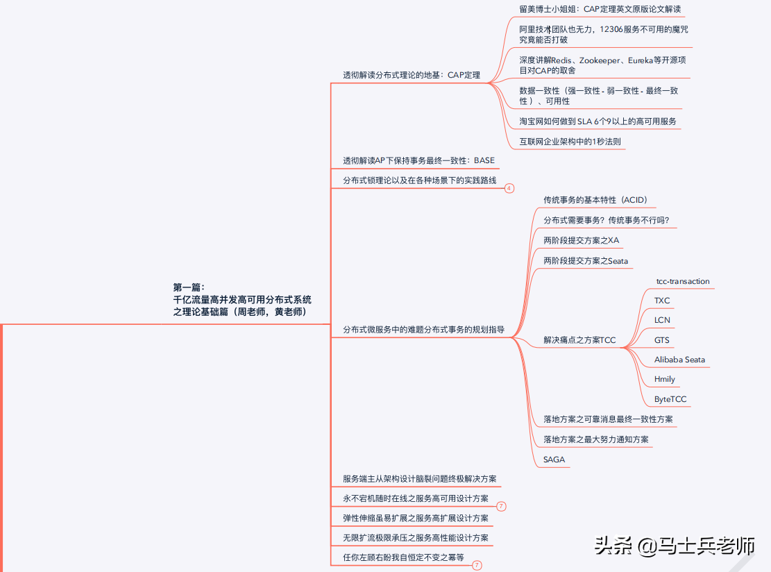 「全网首创」2021版Java互联网P8架构师进阶之路