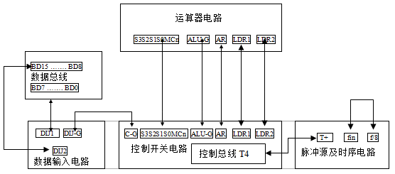 计算机组成原理实验一运算器,计算机组成原理实验1  运算器实验