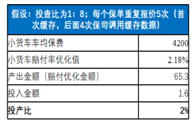 数据跨领域应用实例—公路数据应用场景（一）