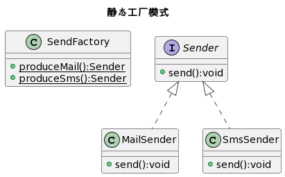 静态工厂模式