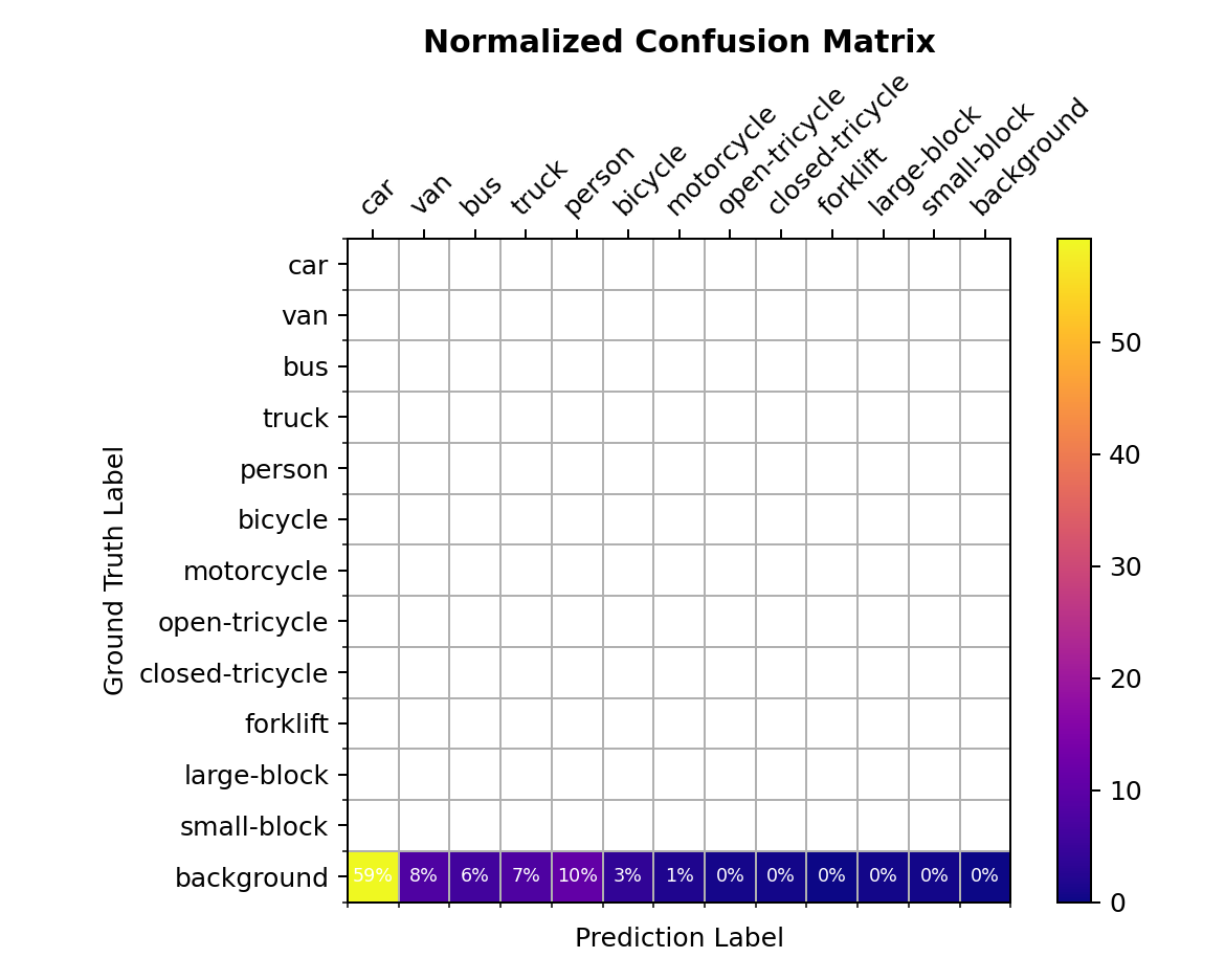 confusion_matrix