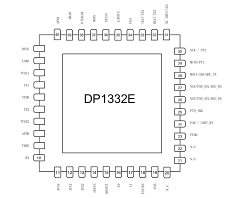 动能芯片｜DP1332E多协议高度集成非接触式读写芯片