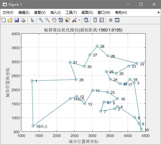 matlab ismember but first value only