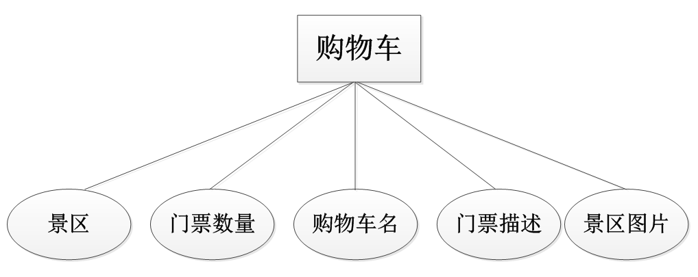 基于jsp塔尔寺景点门票销售管理系统的设计与实现的计算机毕设_数据库_03