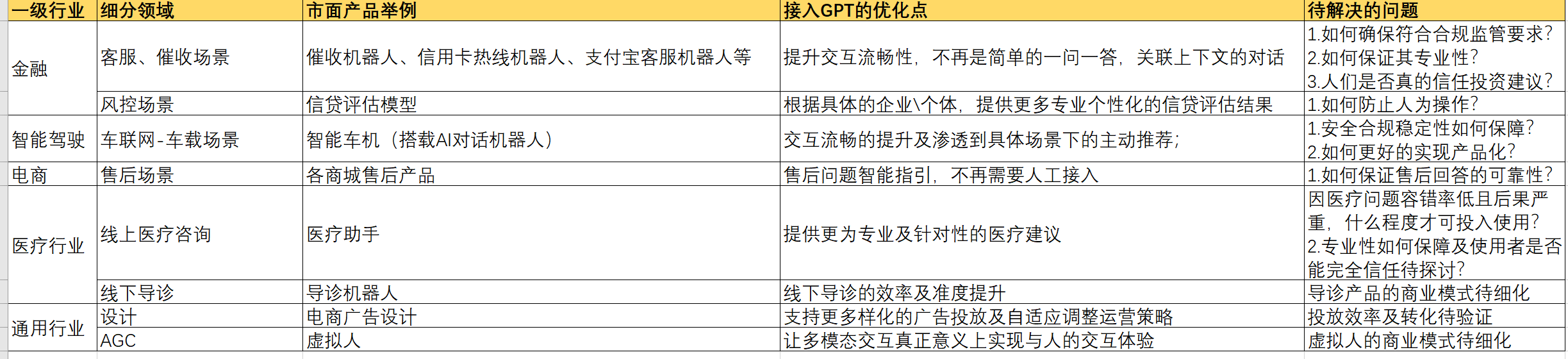 ChatGPT大流行的思考-设想篇