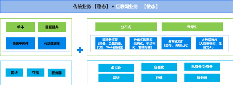 传统企业可观测建设之路_可观测平台