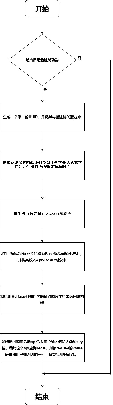 验证码模块逻辑流程图