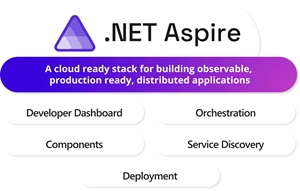 Microsoft宣布将在开发人员会议上专注于.NET Aspire_人工智能