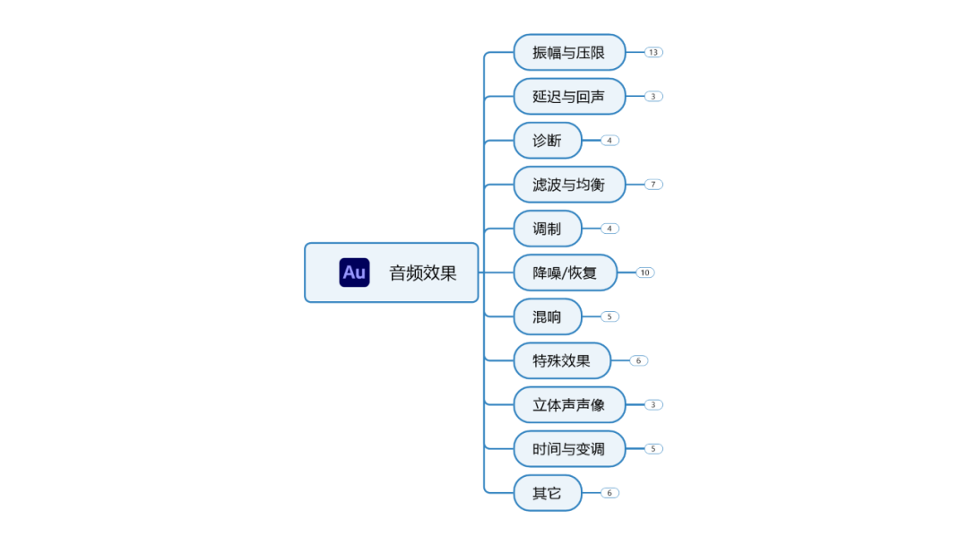 虚拟麦克风音频输入_Au音频效果（合集）