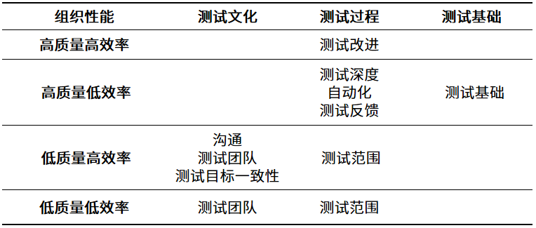 如何构建适合自己的DevOps软件测试改进方案