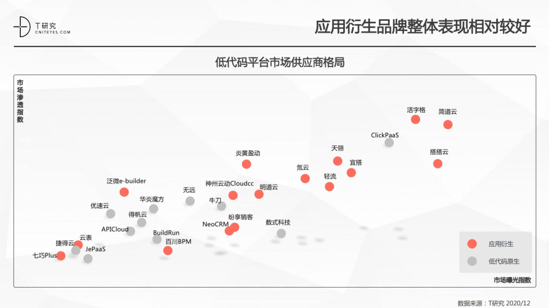 一文讲透低代码