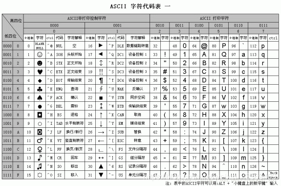 嵌入式linux编译中文字符,UTF、GBK等编码以及嵌入式linux支持中文显示 