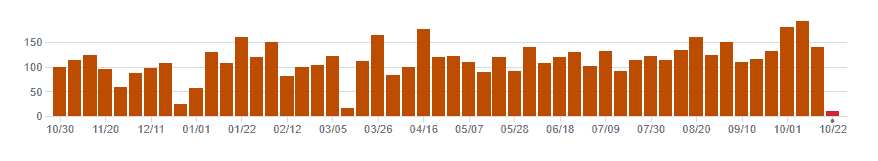 OpenSearch 与 Elasticsearch：7 个主要差异及如何选择