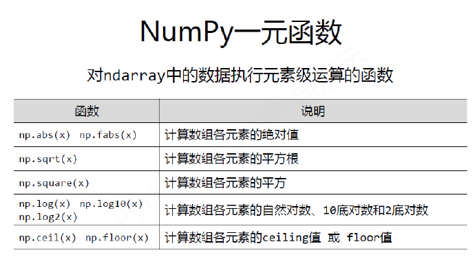python编程-30：Numpy库入门