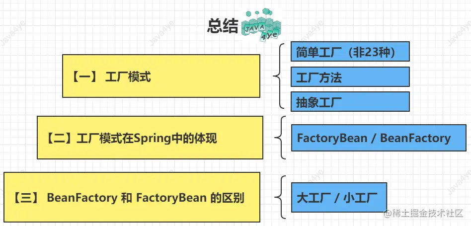 设计模式（超详细）