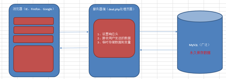 全网火爆MySql 开源笔记，图文并茂易上手，阿里P8都说好