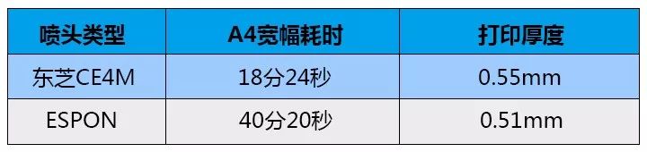 東芝打印機cd40故障東芝小尺寸uv平板機介紹