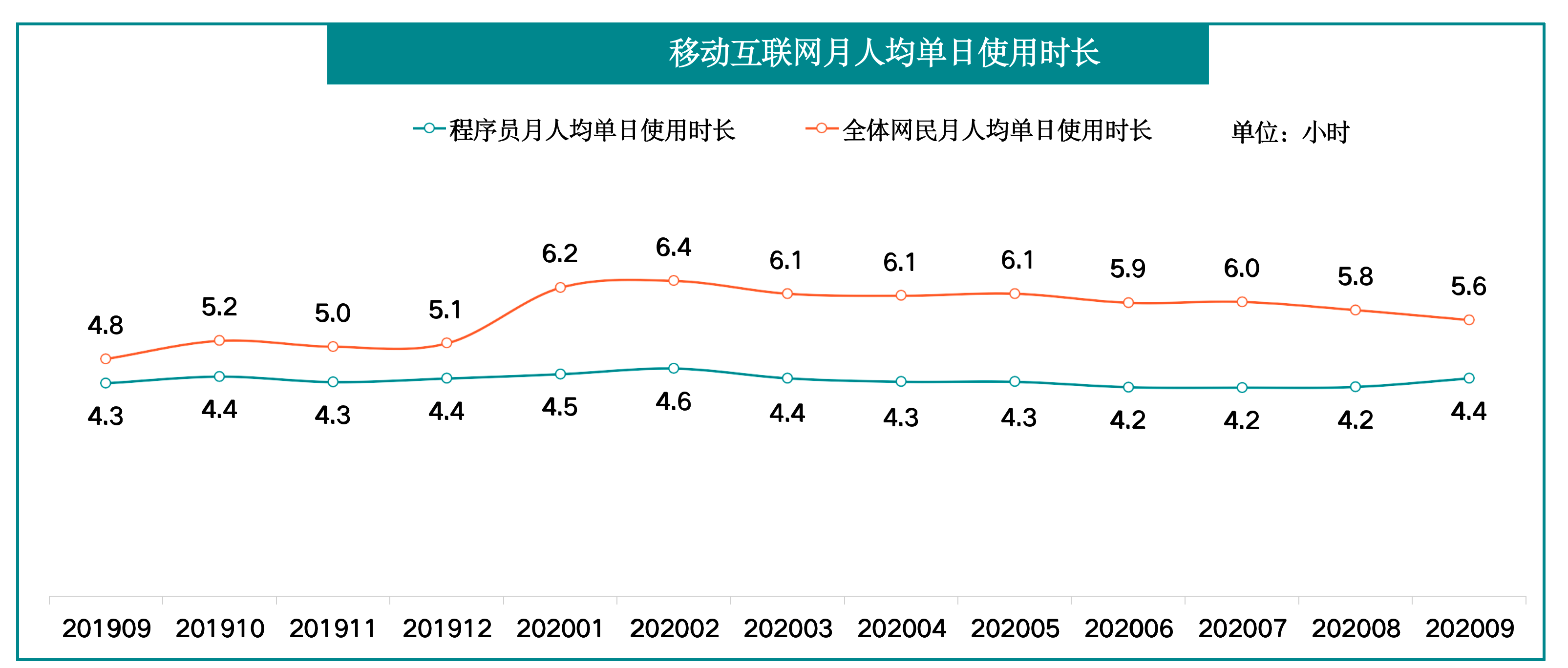 程序员手机使用市场分析