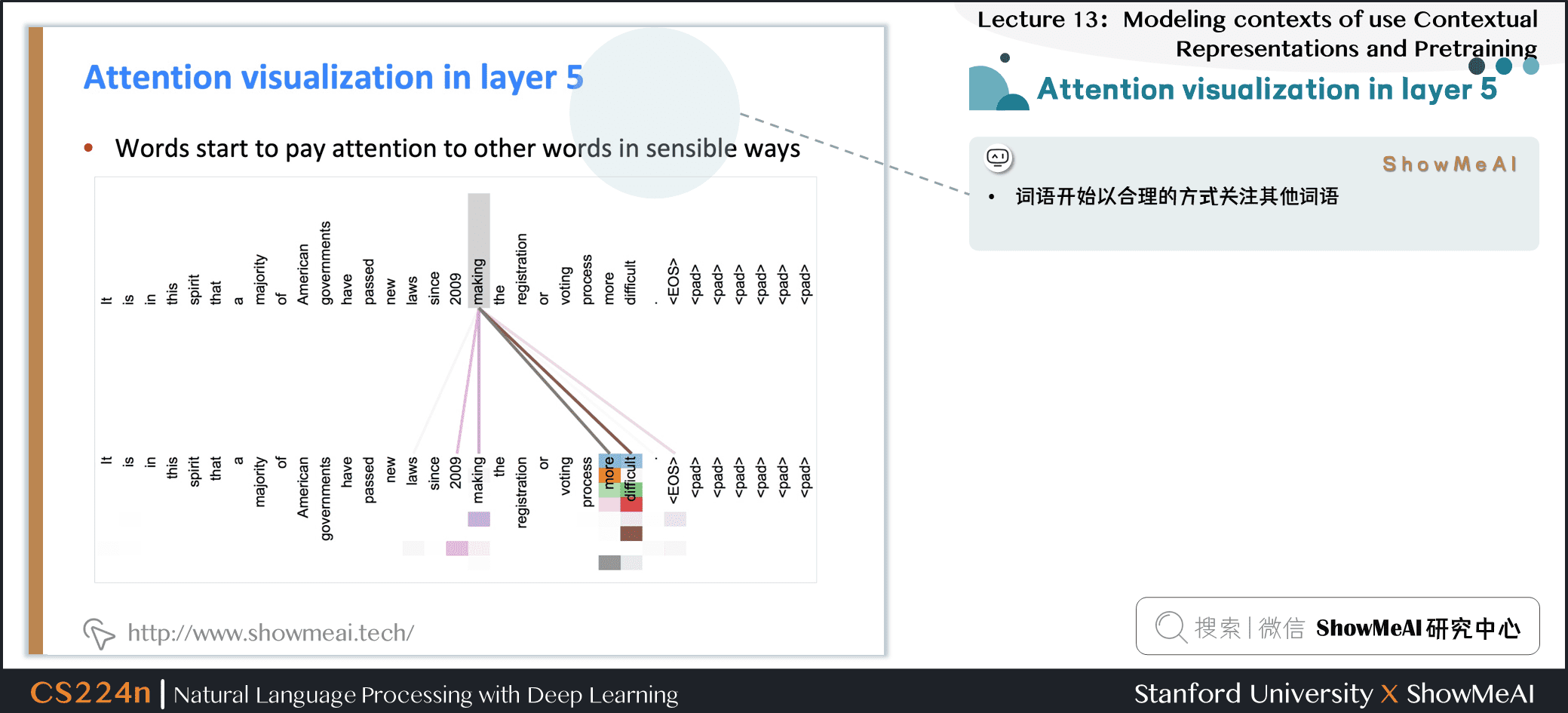 Attention visualization in layer 5