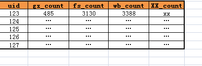 数据库结构2