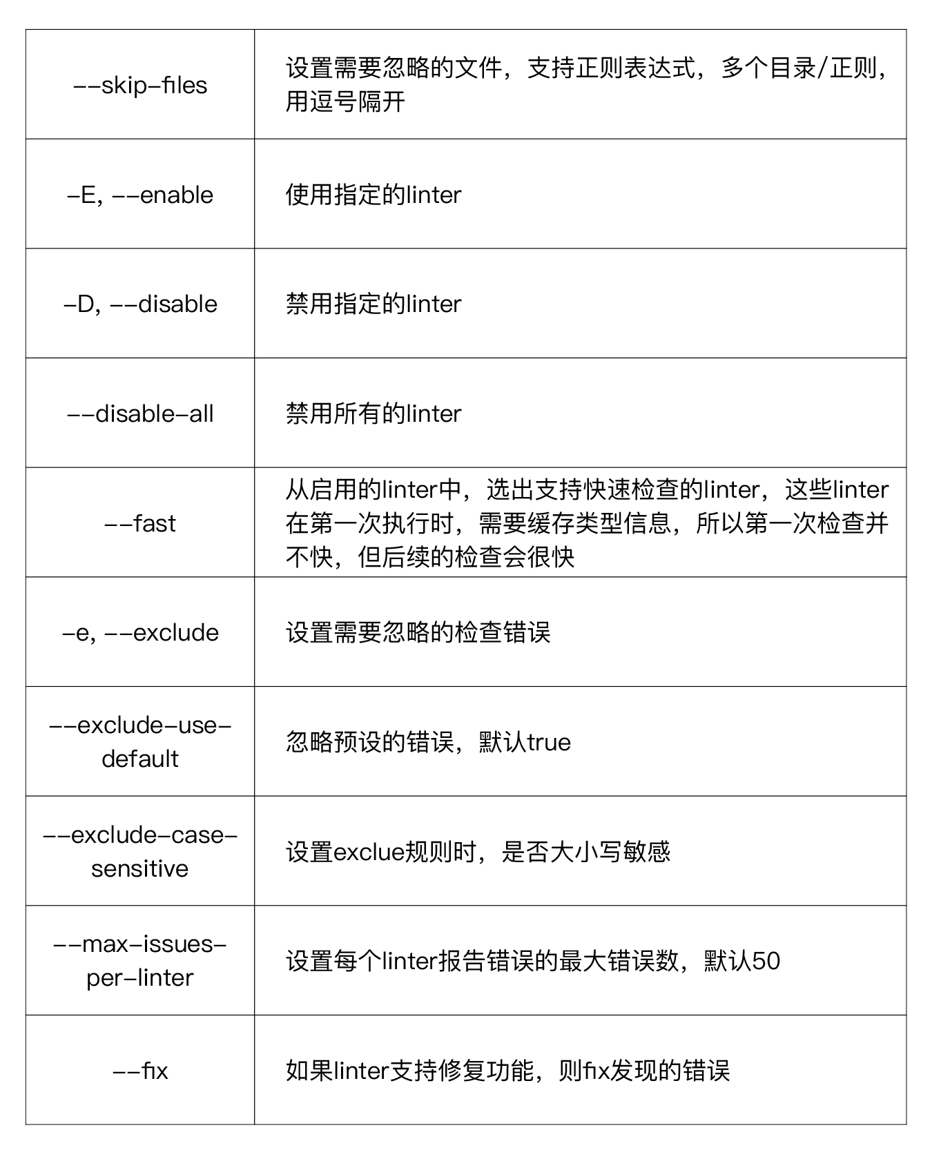 16-代码检查：如何进行静态代码检查？