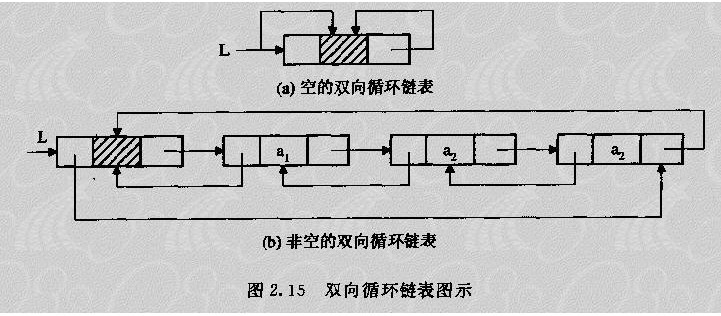 数据结构双向循环链表