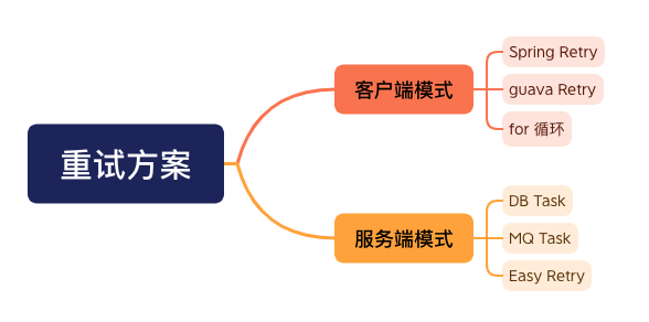 转转基于MQ的分布式重试框架设计方案