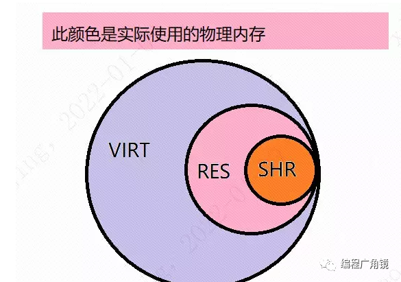 软件工程之系统质量