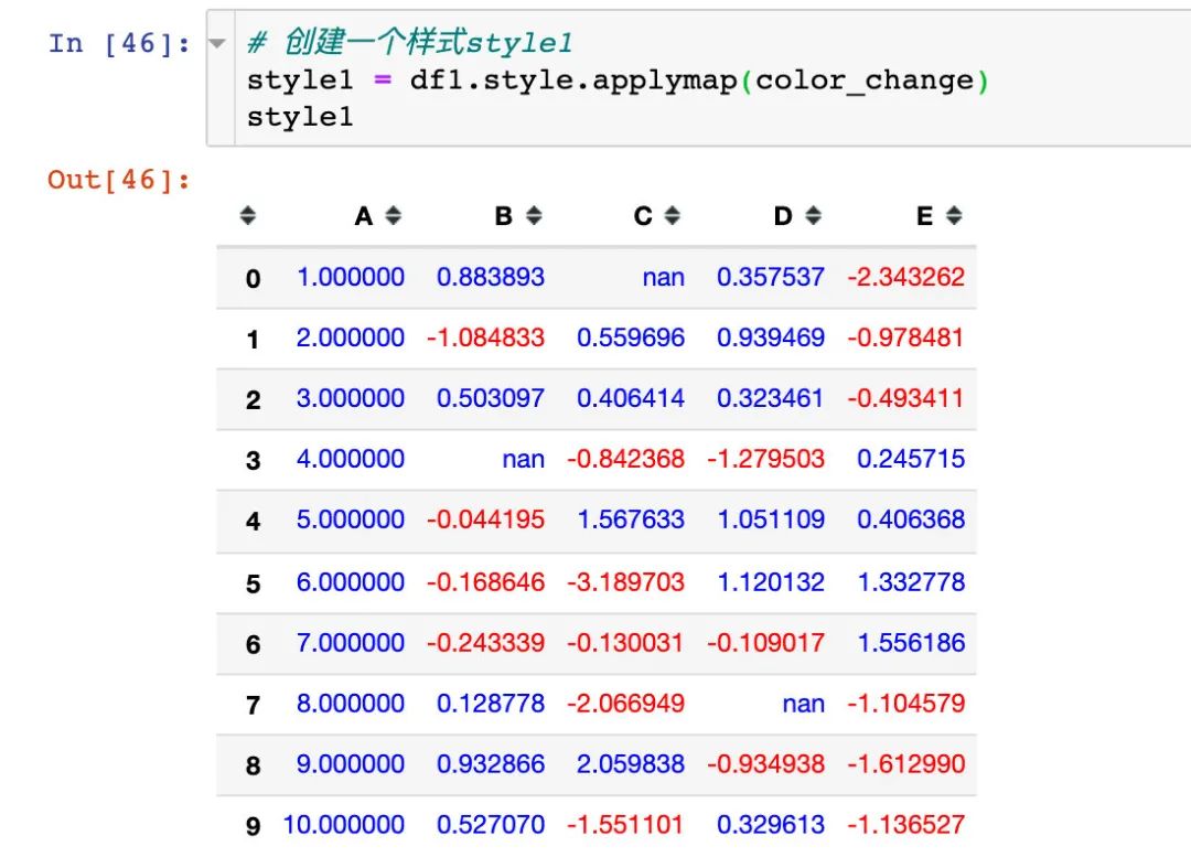 Pandas??????????????????_pandas style ?????????text???????????????????????????CSDN??????