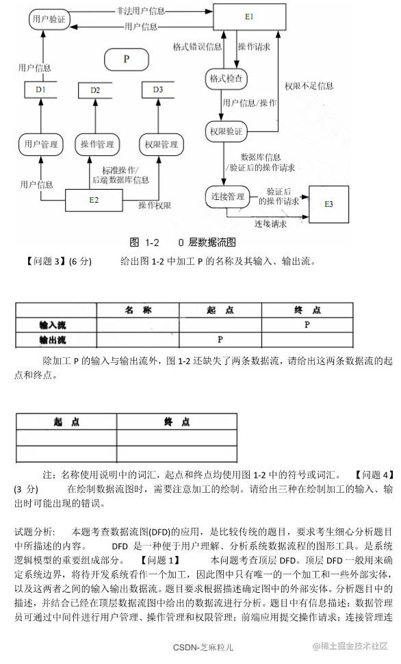 芝麻粒儿-空名先生