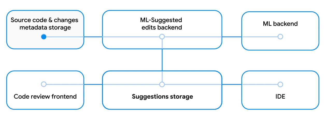 figure 2c.gif