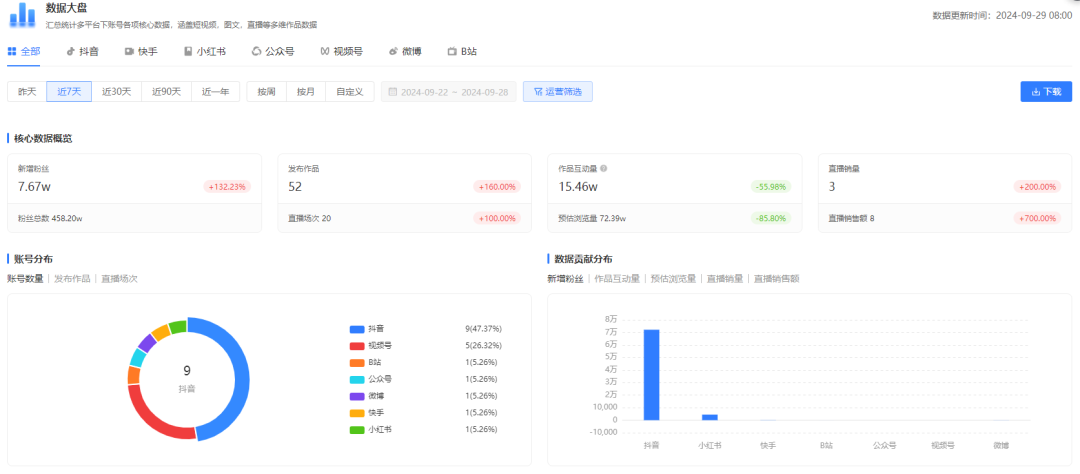 国庆“预制朋友圈”正在流行！你的工作“预制”了吗？