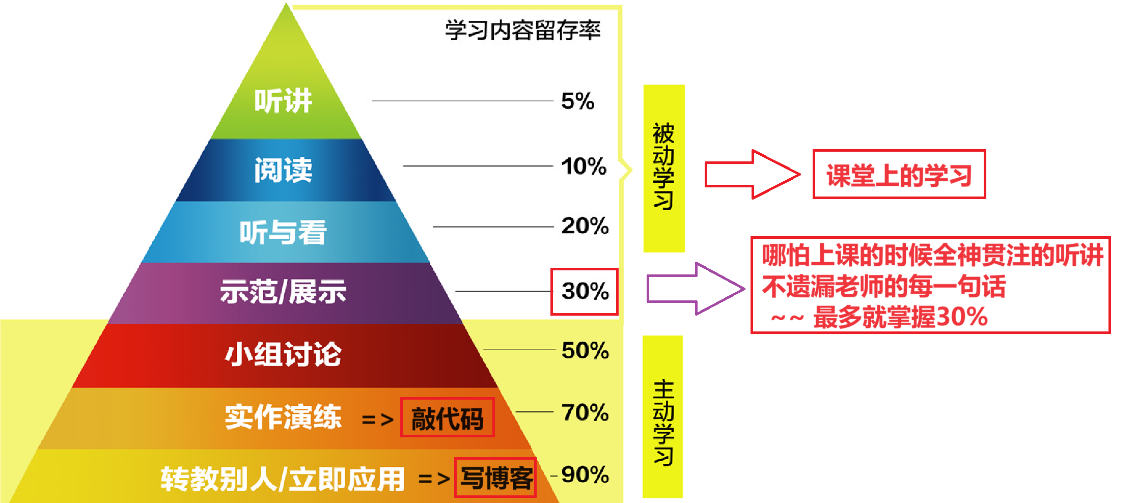 JavaEE初阶---HTTP_url省略表示-CSDN博客