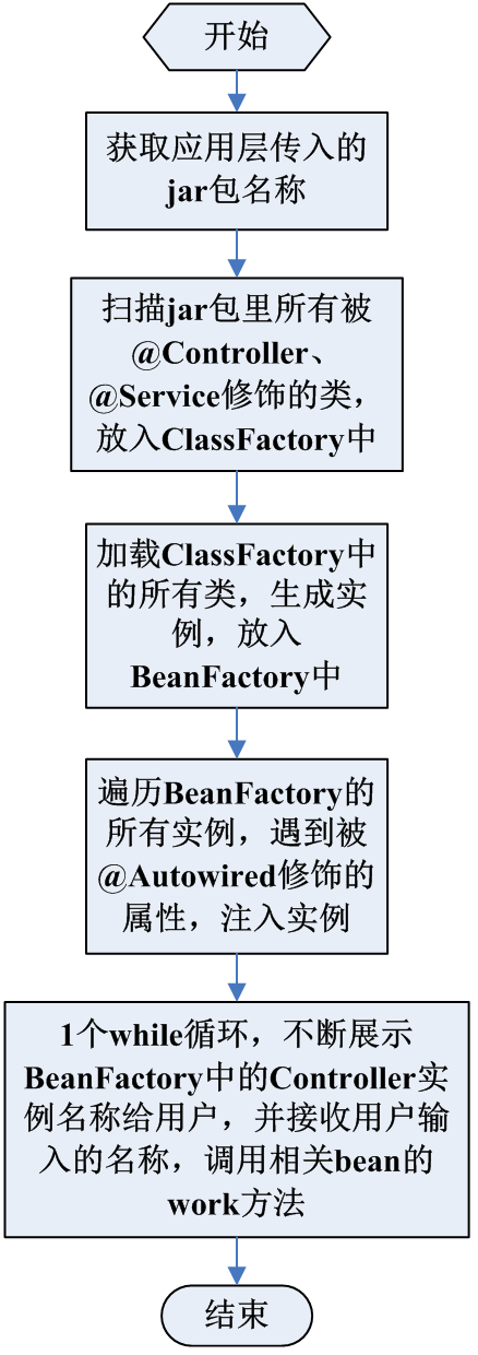 springboot够用就好系列-2.基于commandfast框架的应用开发