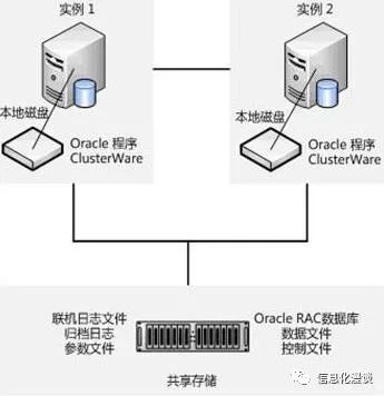 <span style='color:red;'>Oracle</span>之ADG<span style='color:red;'>与</span>DG<span style='color:red;'>的</span><span style='color:red;'>区别</span>？