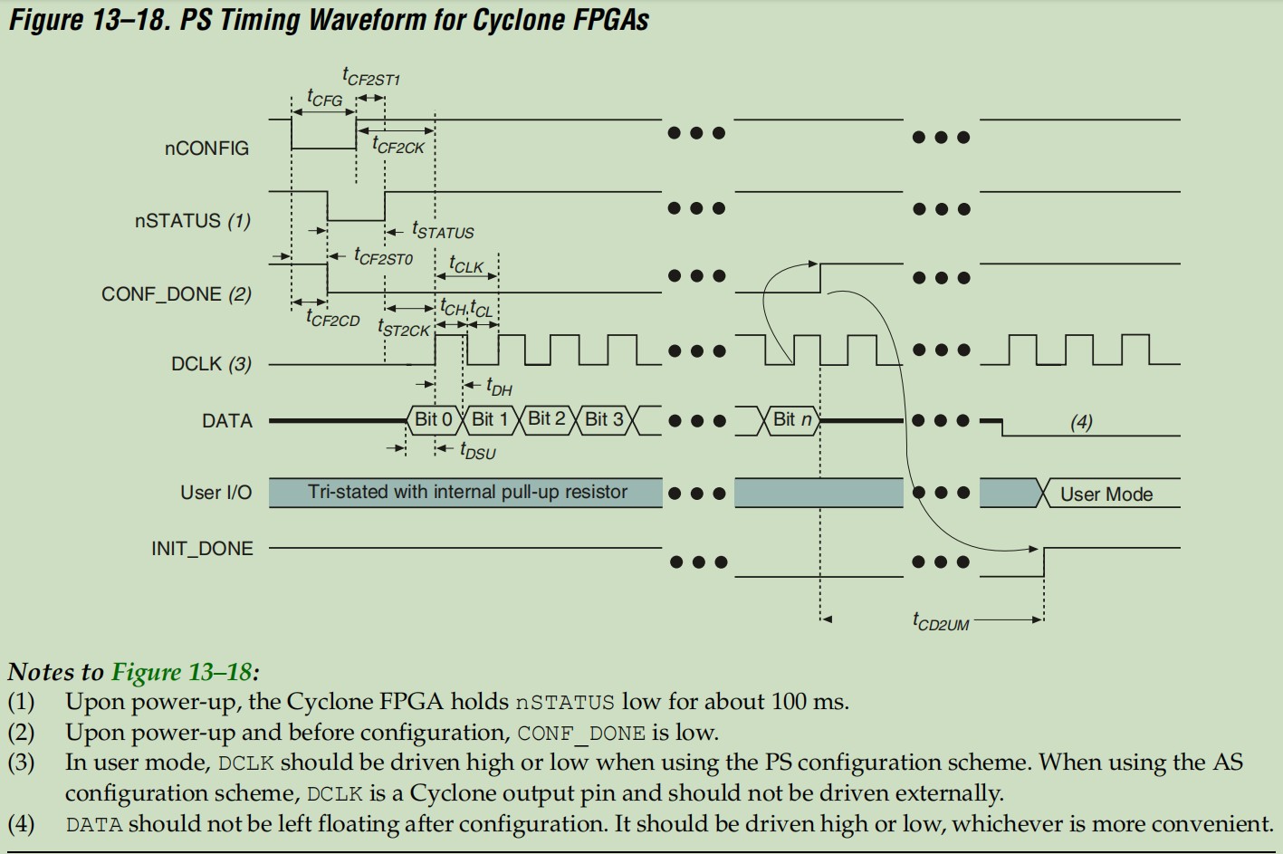 MCU 配置 Cyclone FPGA_zjq123456的专栏