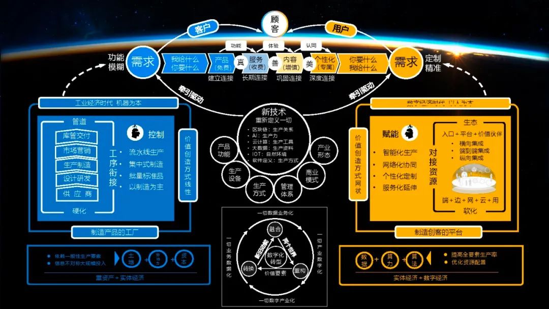 专访同济大学程大伟：把数字化素质培养纳入教育体系，推动数字化转型升级...