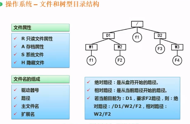 目录结构